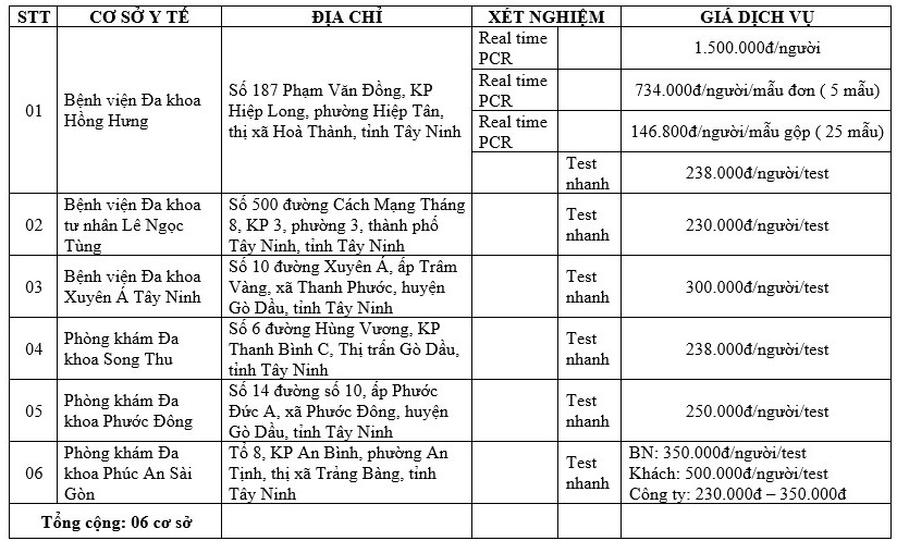 THỰC HIỆN XÉT NGHIỆM COVID-19 TRÊN ĐỊA BÀN TỈNH TÂY NINH